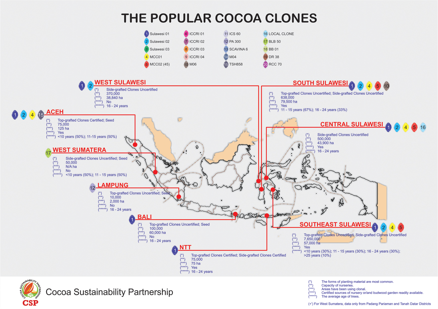 Popular Cocoa Clones Distribution in Indonesia
