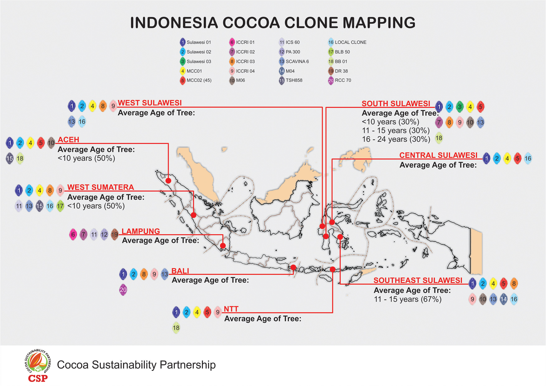 General Distribution of Cocoa Clones in Indonesia